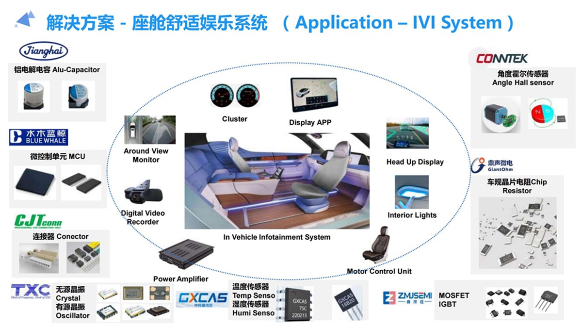 座舱舒适娱乐系统
